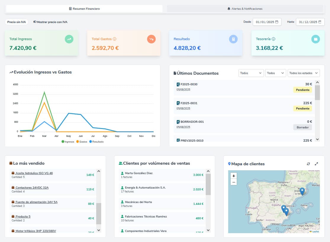 Dashboard Lematic ERP - software de gestión integral para pymes en la nube